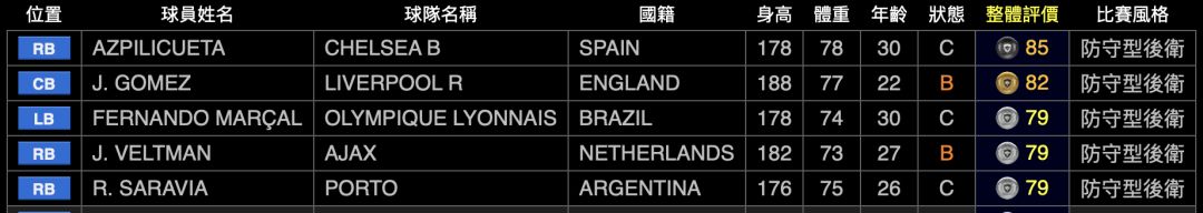 风格实况足球,实况足球2020球员数据