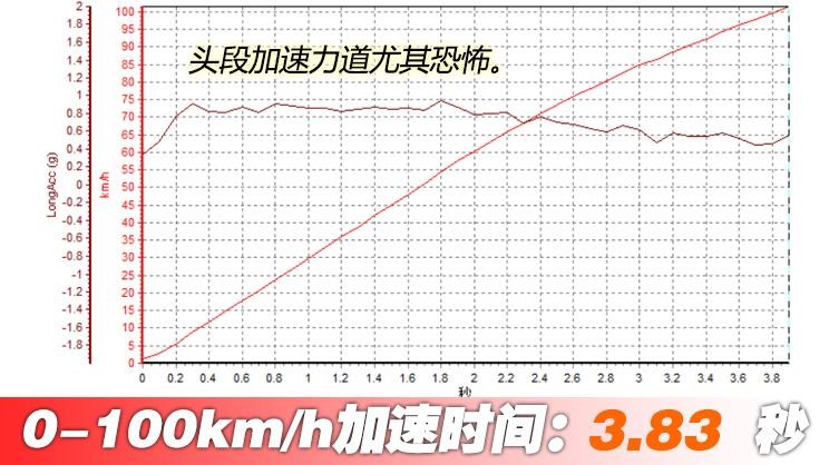 沉浸式体验2024款比亚迪汉ev,全新比亚迪汉ev测试