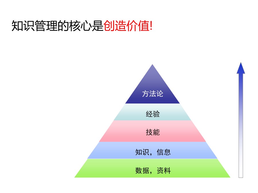 管理培训个人总结,个人知识管理怎么做