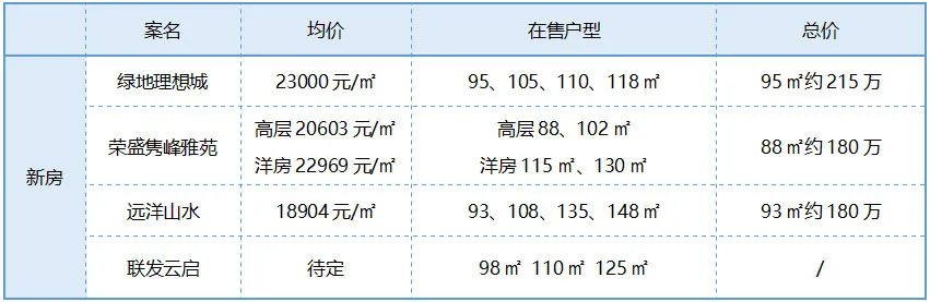 南京正方新城地块,南京正方新城板块有商业吗