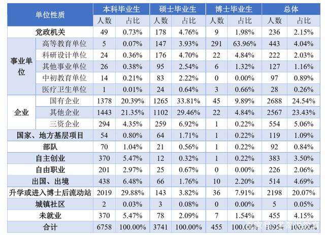 重庆大学在985中属于什么水平,重庆大学在985中是什么档次
