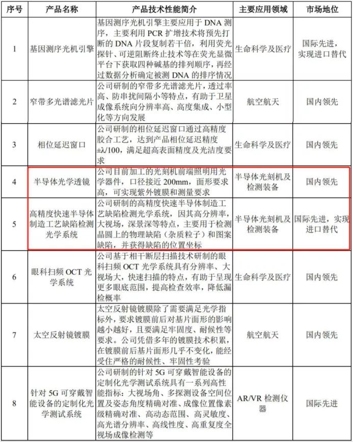 微软、脸书战略伙伴茂莱光学冲A，精密光学领域是否高处不胜寒？