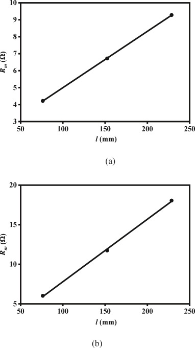 碳纤维中发现巨大的电容率赵志强学习翻译