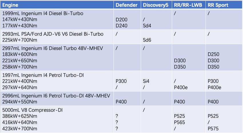 路虎卫士柴油版3.0t版试驾,路虎卫士试驾体验