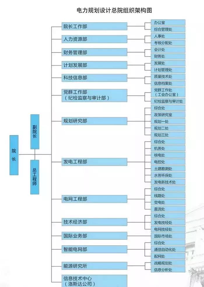 中国四大电力公司是国企吗,中国四大电力大学排名