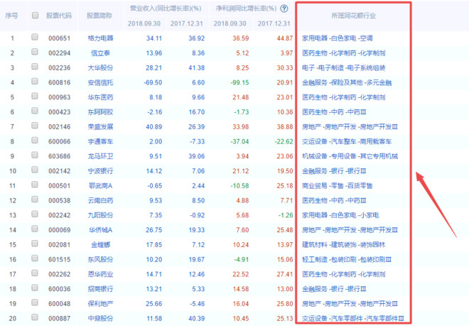各行业白马股,找白马股最简单方法