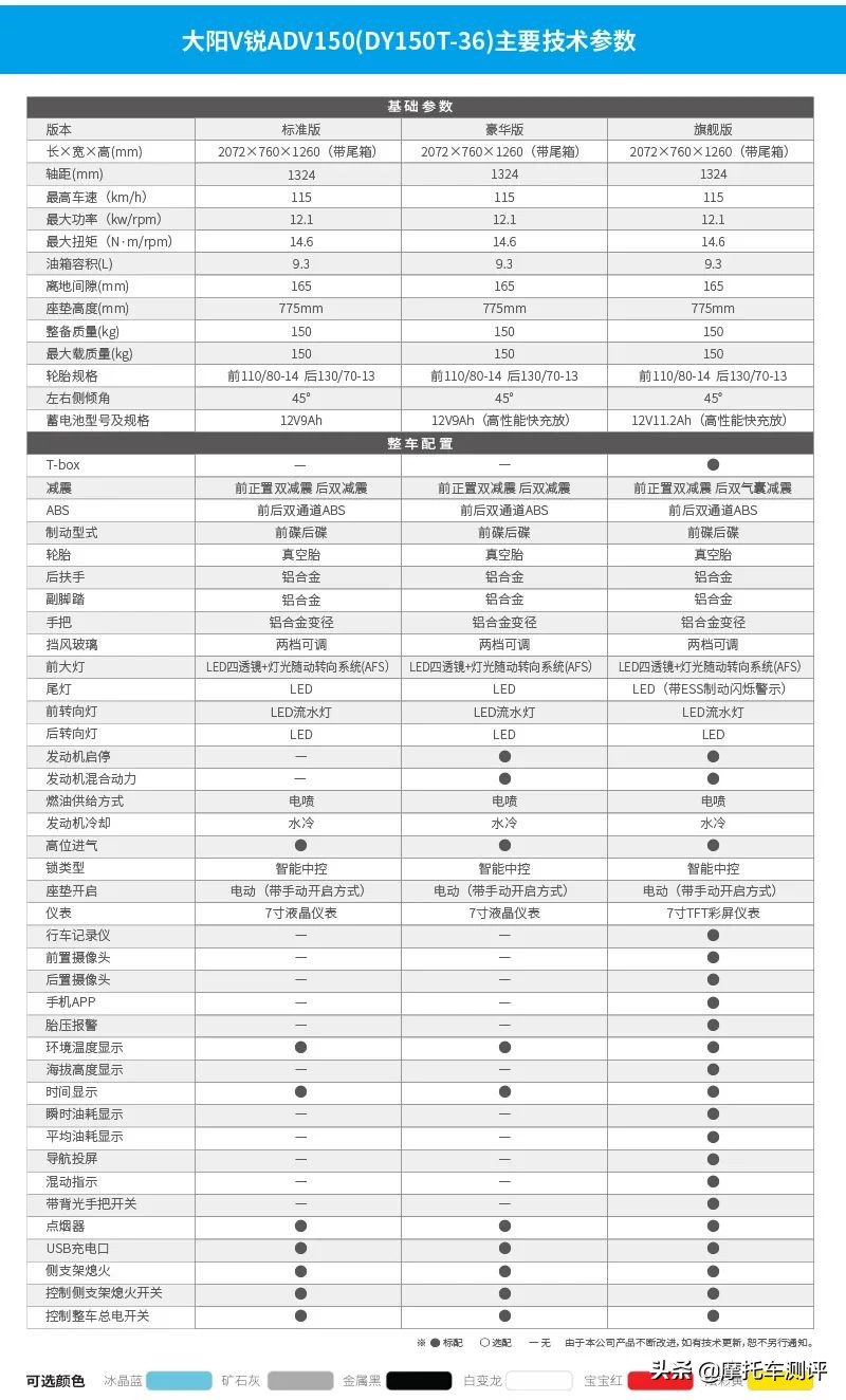 adv大阳150官网价,大阳ADV150二手价格