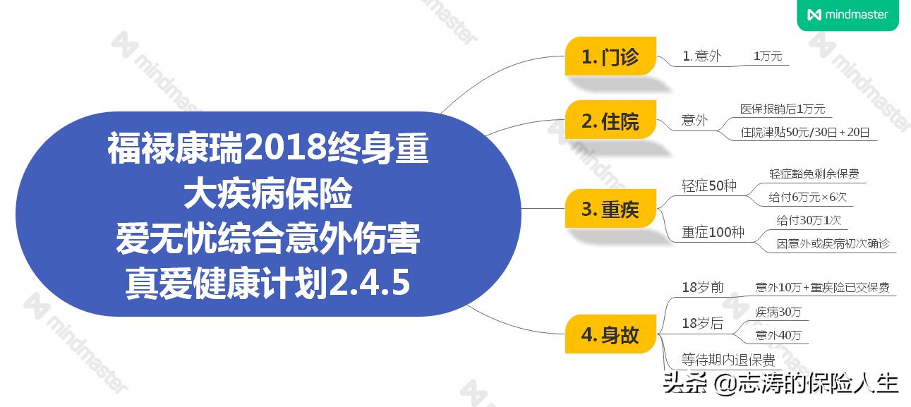 保险坑不坑现在很多人懂了,保险中的这个坑千万不要踩