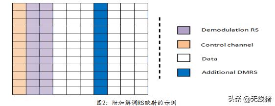 5gnr简介,5gnr是什么意思