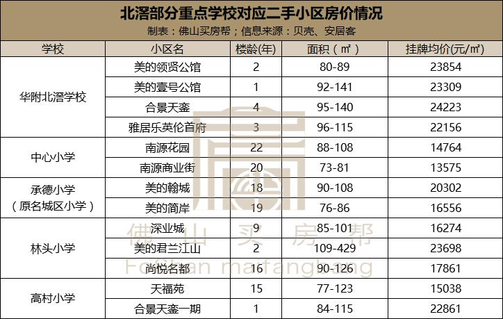 鍑犵櫨涓囦拱浜嗗鍖烘埧,鍑犵櫨涓囦拱瀛﹀尯鎴垮嵈涓婁笉浜嗗