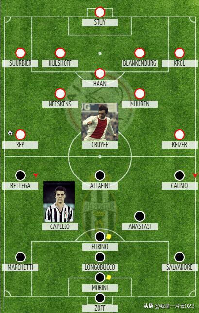 娆у啝鍘嗗彶涓婄殑鍗佸ぇ宸ㄦ槦,娆у啝鍘嗗彶鍗佸ぇ缁忓吀姣旇禌