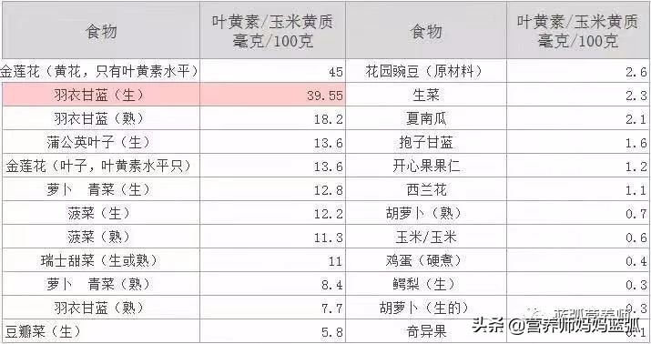近视的孩子建议吃什么护眼,孩子近视应该吃什么护眼片比较好
