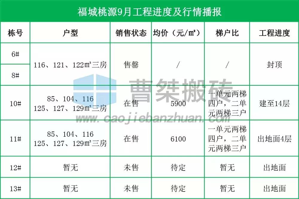 郴州新楼盘规划图,郴州楼盘6月施工进度