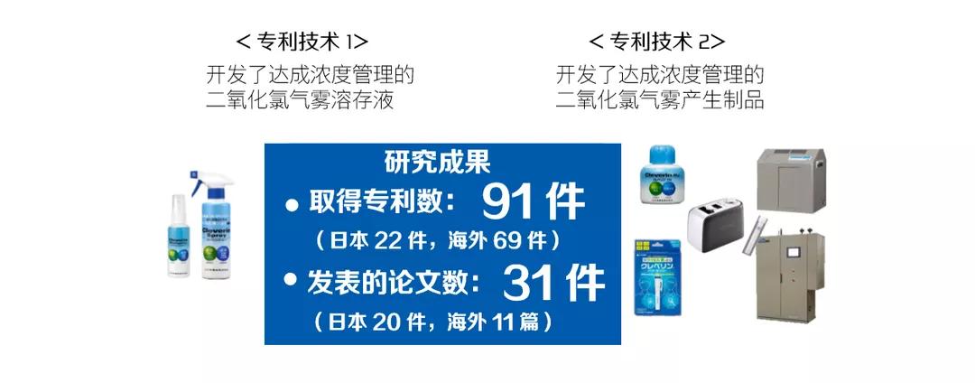 日本进口除甲醛神器强力型,日本光触媒除甲醛