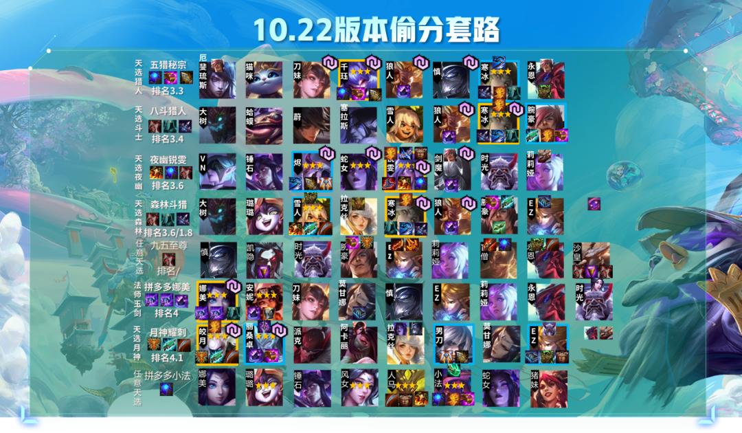 云顶之弈11.7玉剑摄魂阵容,云顶之弈s4玉剑莫甘娜教学