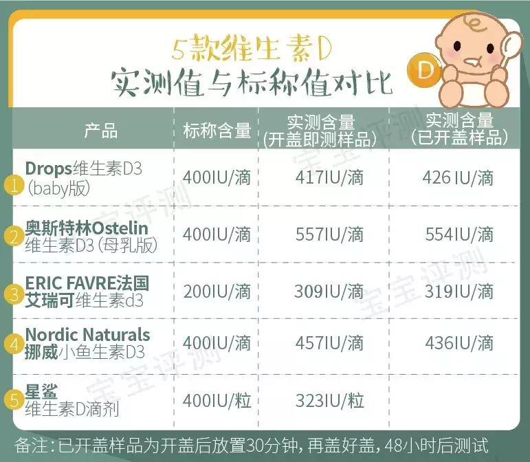 宝宝维生素d3吃哪个品牌好,宝宝维生素d品牌推荐