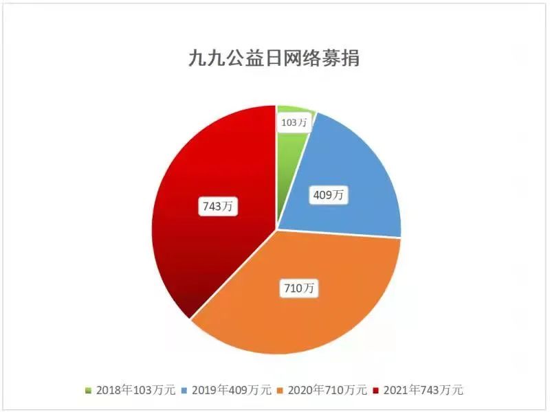 商洛市慈善协会第四次会议,商洛市慈善协会最新消息