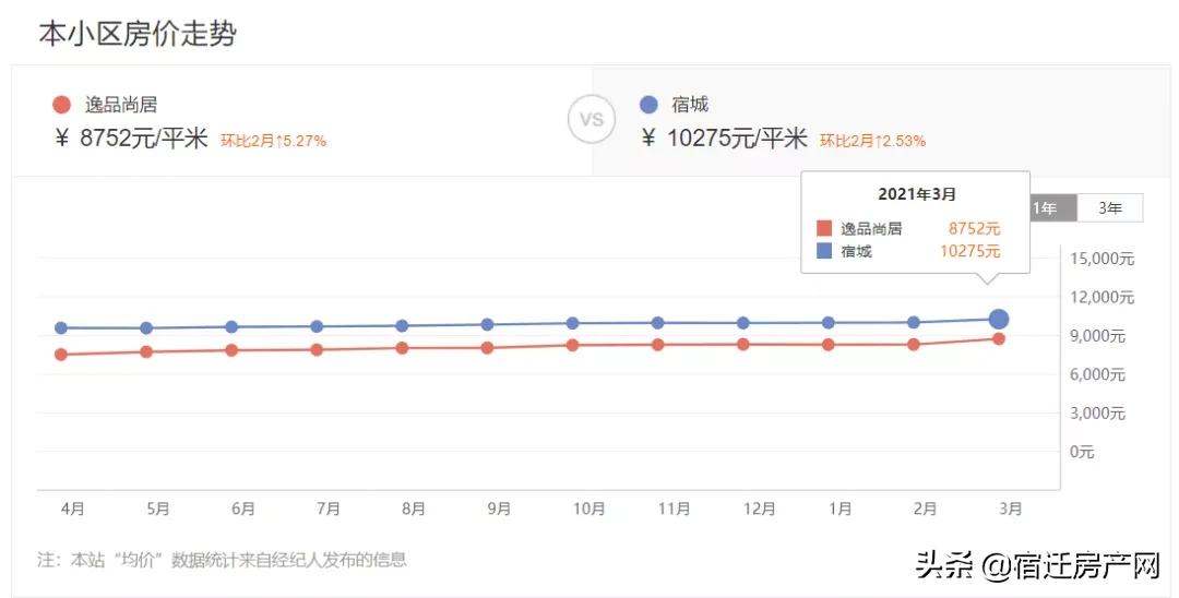 宿迁新楼盘哪些可以买,宿迁热门楼盘房价大全
