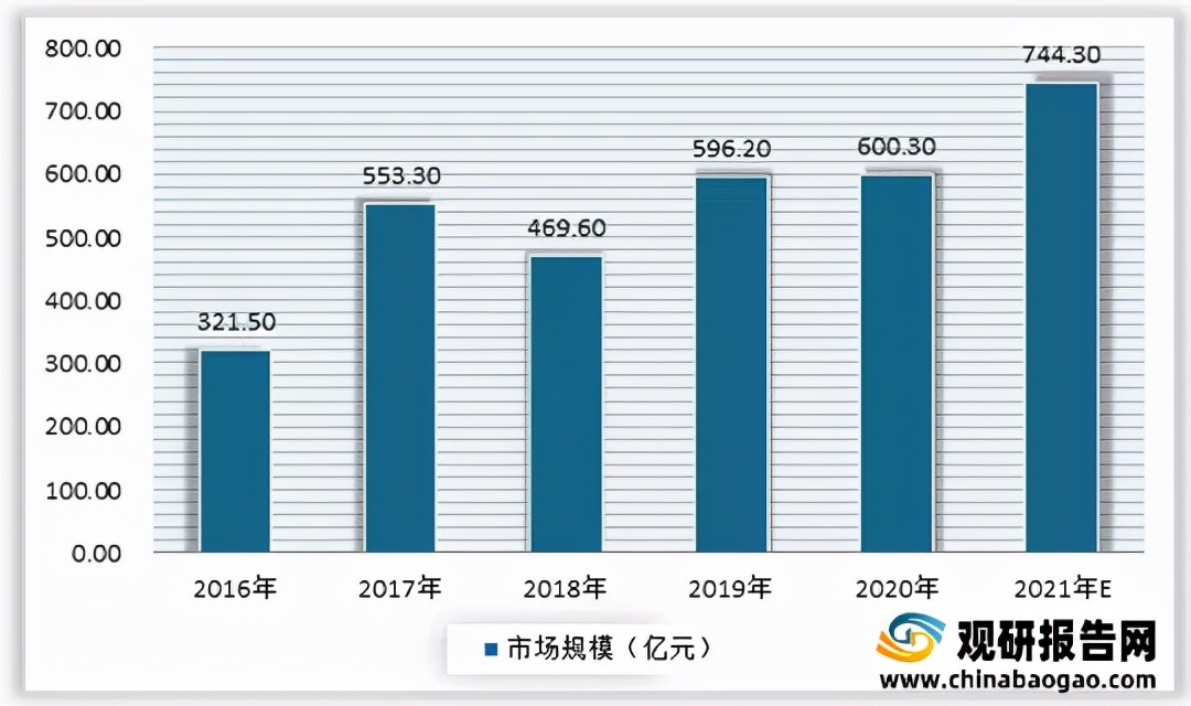 2023年冬虫夏草产量怎么样,冬虫夏草市场行情怎么样