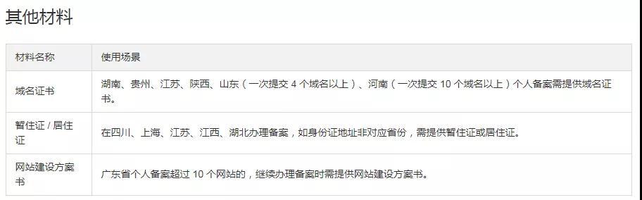 域名备案流程详细图解,帮你解决网站代码问题