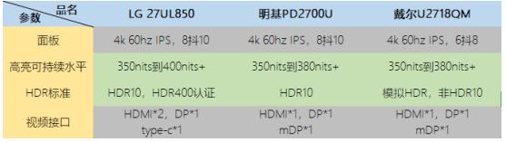 hdr是干嘛的显示器,hdr显示器是什么样的
