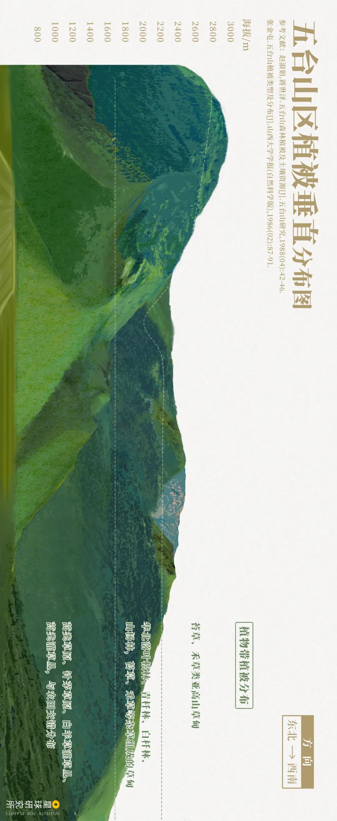 五台山哪个庙值得去,五台山最值得照相的地点