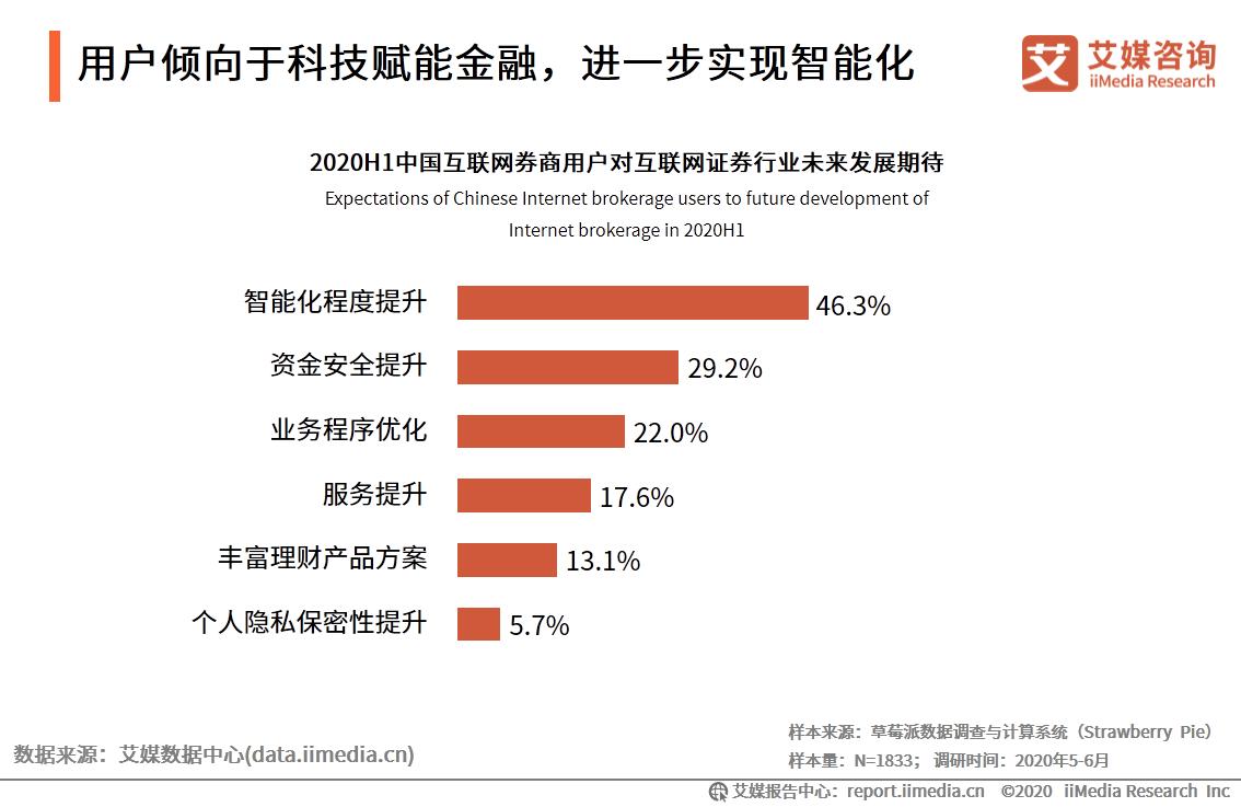 艾媒咨询｜2020年中国互联网证券行业发展状况研究报告