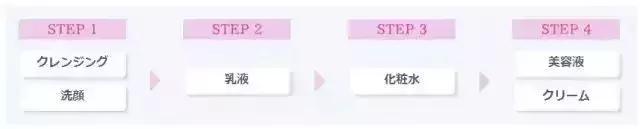 肌底精华该在护肤水前用还是后用,雪花秀润致焕活肌底精华露怎么用