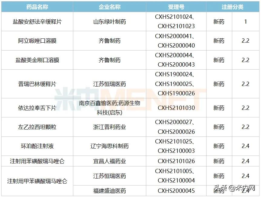 市场急速回升人福涨了八成！口服制剂内卷，这些品种易突围