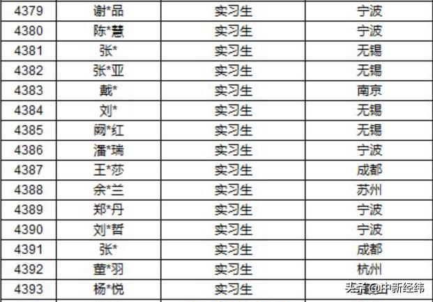 4800名退佣名单为何包括实习生？红上财富三发公告释疑