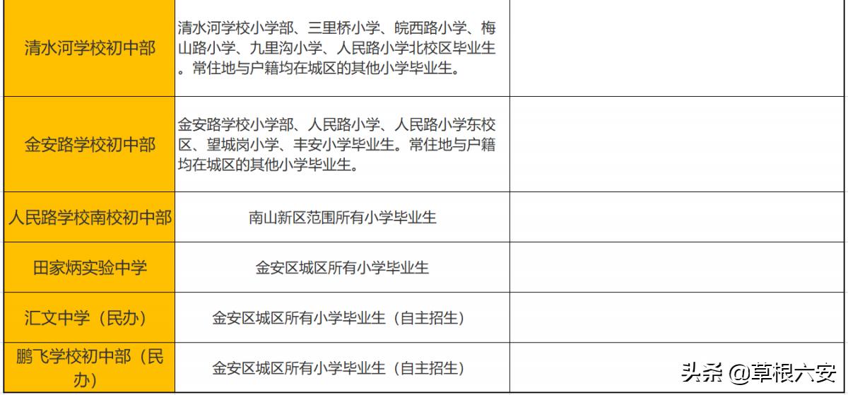 六安各个学区划分图,六安学区划分最新方案