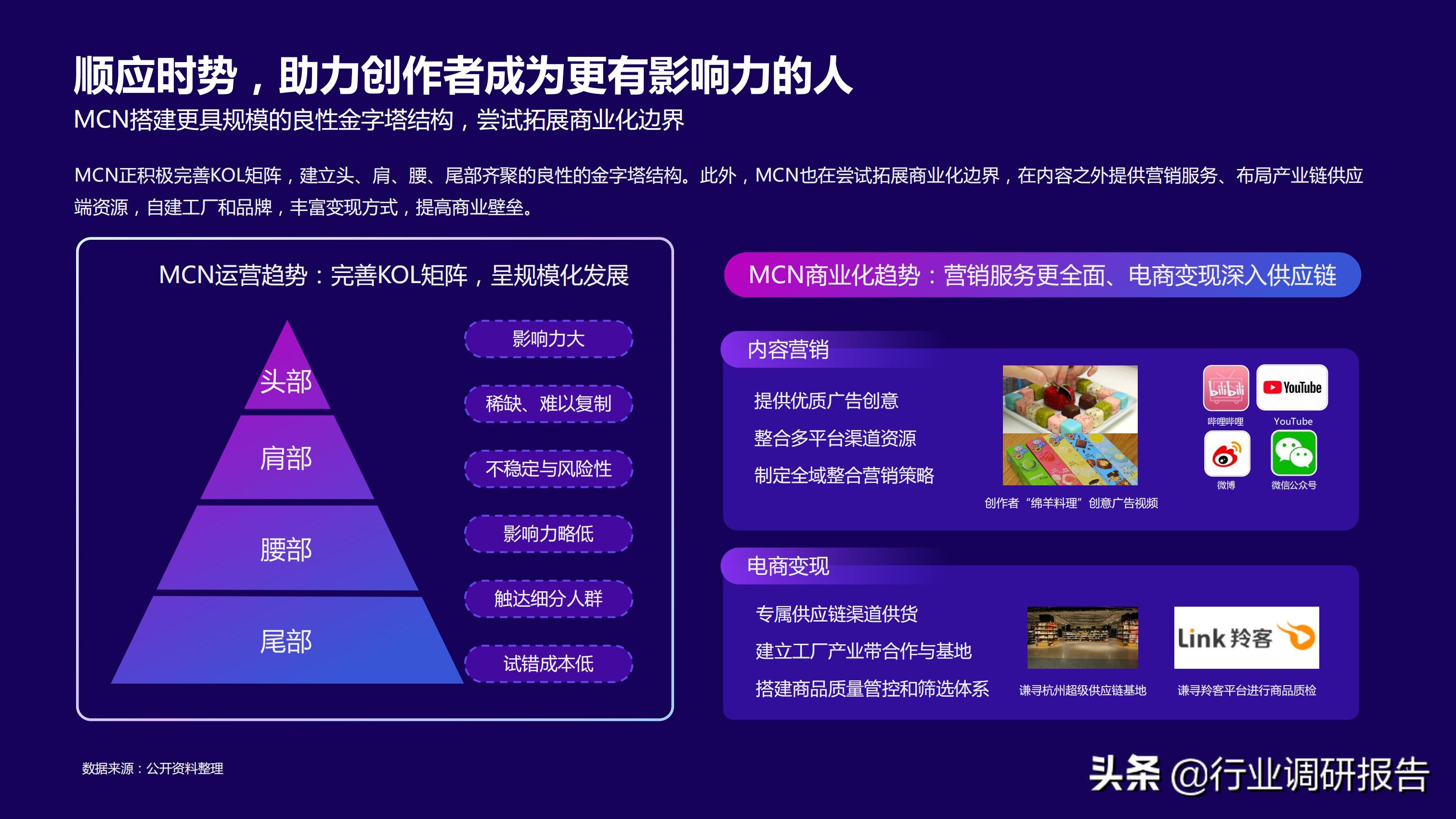 2021研究前沿报告,2021年行业报告