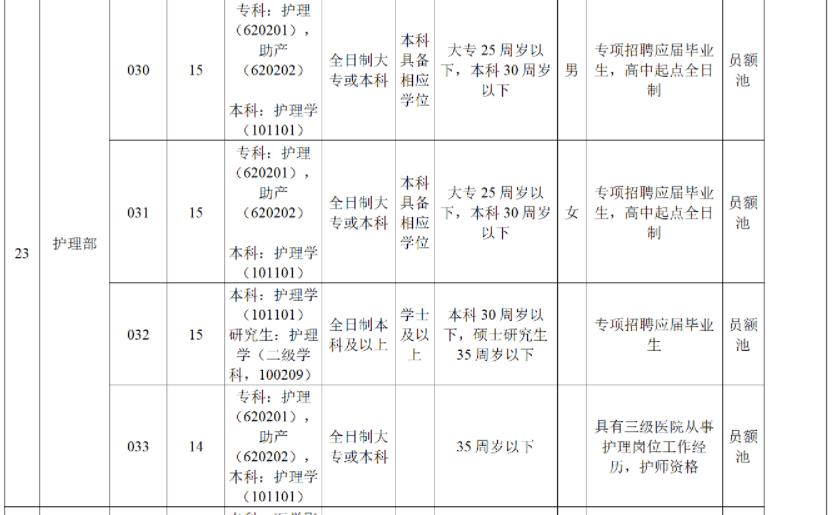 现在女生学护理专业就业怎样,5年制护理专业好就业吗