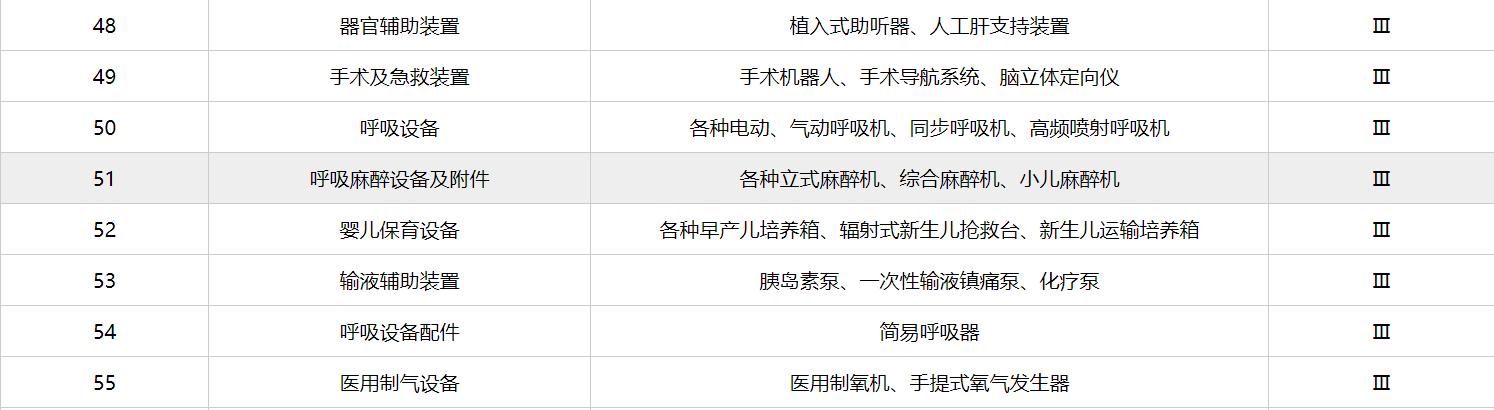 呼吸机孕妇专用,孕妇难产其丈夫拔掉呼吸机