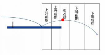 乒乓球击球点不准怎么回事,乒乓球击球点是指哪里