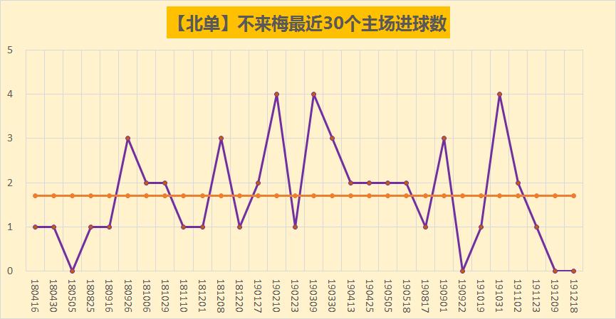 德甲勒沃库森3-2rb莱比锡,德甲不来梅vs沃尔夫斯堡
