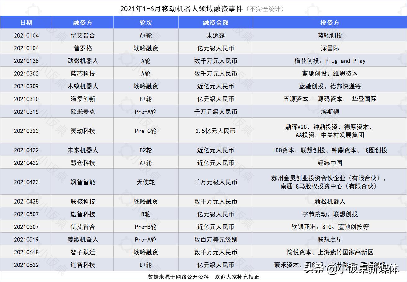 最具投资价值的机器人 (最具潜在投资价值的机器人)