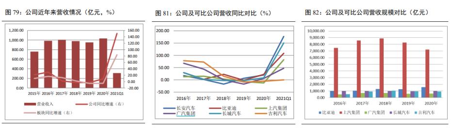长城汽车的股票基本面分析,长城汽车基本面怎么样