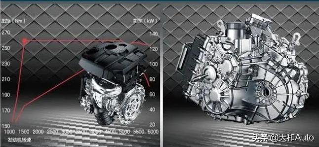 长安汽车各个车型变速箱,长安汽车dct湿式变速箱怎么样