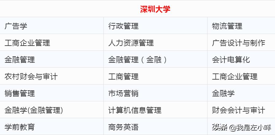 报名汕头大学自考在哪里看资料,广东自考汕头大学报名入口