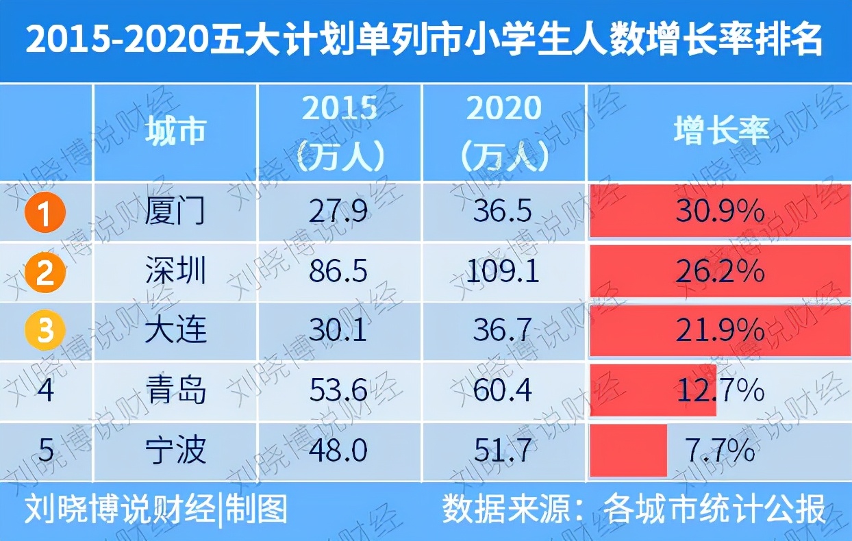 振兴东北哪个城市受益,振兴东北地区是指哪里