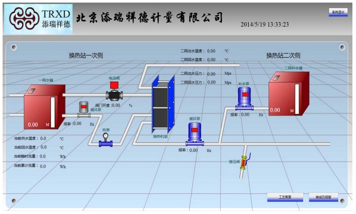 天瑞祥德热换站监控系统