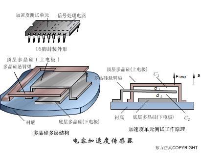 电梯plc光电传感器工作原理视频,ds18b20温度传感器工作原理