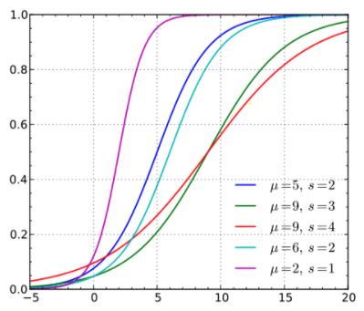 从概率角度理解买世界杯,从概率的角度理解置信区间