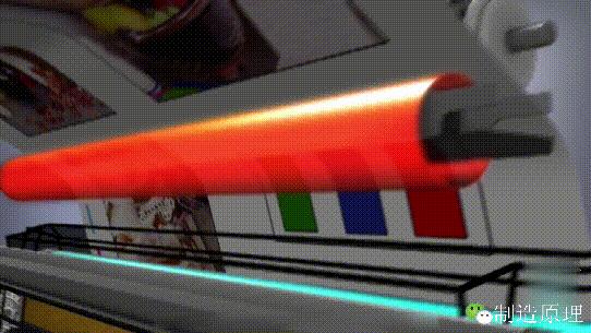 打印机是如何工作的?你知道它是如何把字印到纸上的吗?