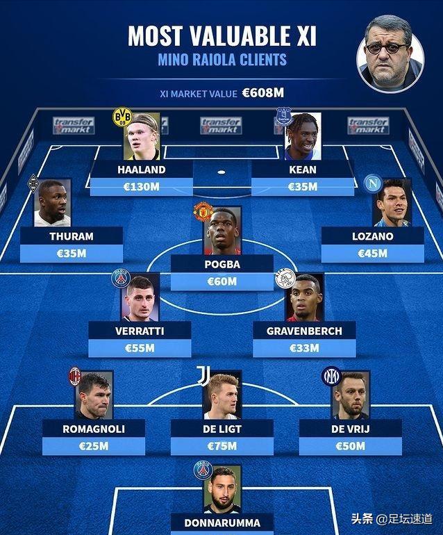 拉伊奥拉尤文交易,拉伊奥拉谈判续约