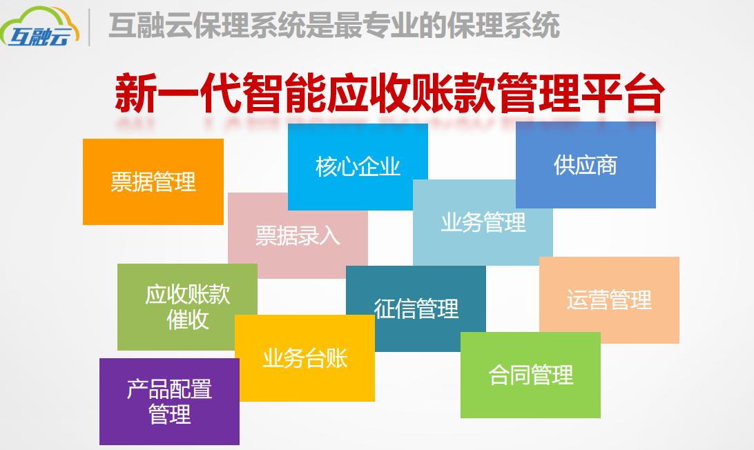 保理业务流程及模式,保理业务的盈利模式