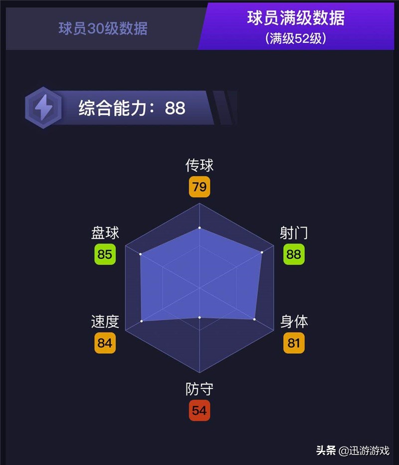 实况足球广州恒大勇夺亚冠,塔利斯卡到底是中锋还是前腰