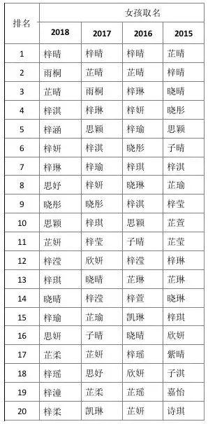父母取名嘉字有什么寓意,父母名字里都有杰小孩取什么名字