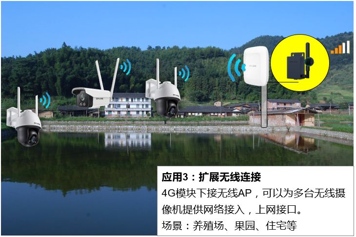 没宽带wifi网络也能视频远程监控?推荐一套4G高清视频监控方案